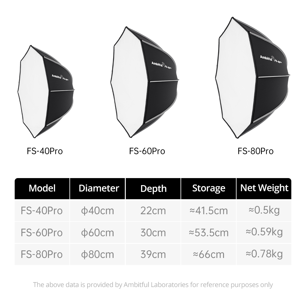 AMBITFUL FS60PROII Fast Setup  - Photography Studio Lighting Set Up recension och pris
